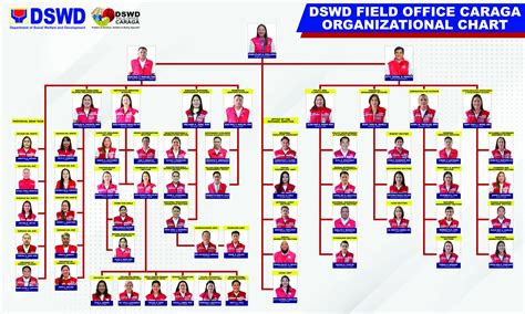 osec@dswd.gov.ph|Organizational Structure .